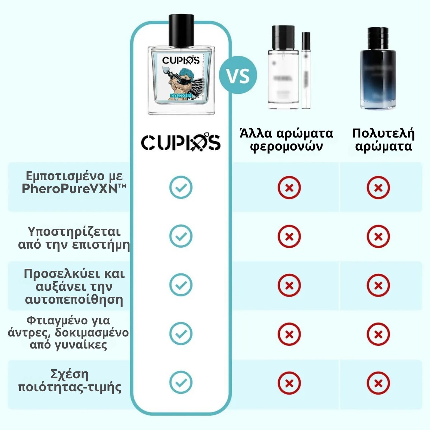 Ύπνωση Cupids 2.0